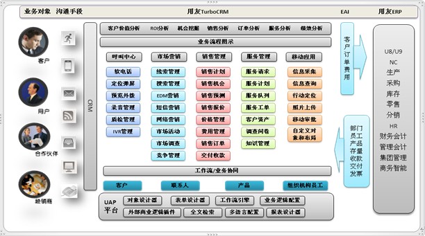 用友crm.jpg