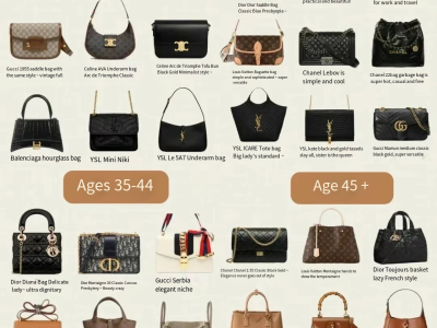  🐱Choosing Bags Made Easy: 36 Popular Bags That Are Classic and Valuable