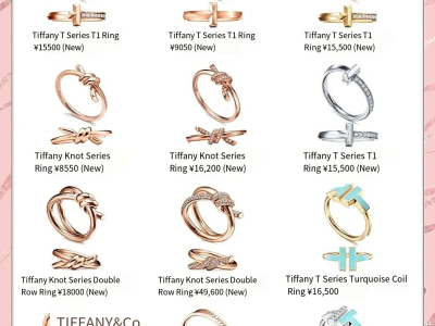 Are those big name rings worth getting? Wedding Date Look Over