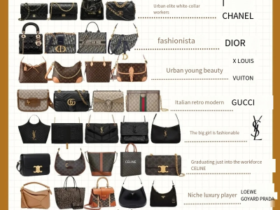 🔥 [Must Buy 2024] Branded Hot Bags Roundup!